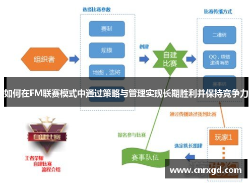 如何在FM联赛模式中通过策略与管理实现长期胜利并保持竞争力