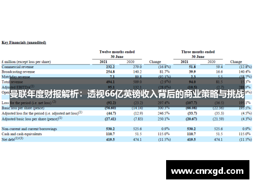 曼联年度财报解析：透视66亿英镑收入背后的商业策略与挑战