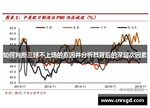 如何判断三球不上场的原因并分析其背后的深层次因素