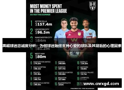 英超球迷忠诚度分析：为何球迷始终支持心爱的球队及其背后的心理因素