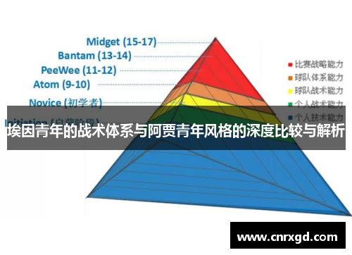 埃因青年的战术体系与阿贾青年风格的深度比较与解析 埃因青年的战术体系与阿贾青年风格的深度比较与解析
