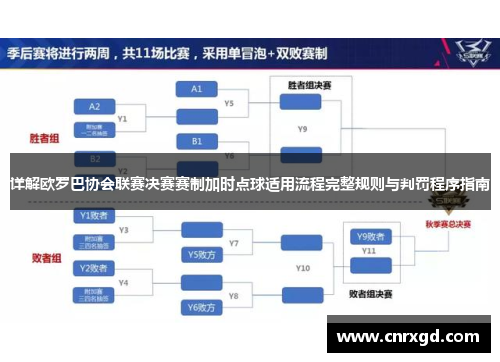 详解欧罗巴协会联赛决赛赛制加时点球适用流程完整规则与判罚程序指南
