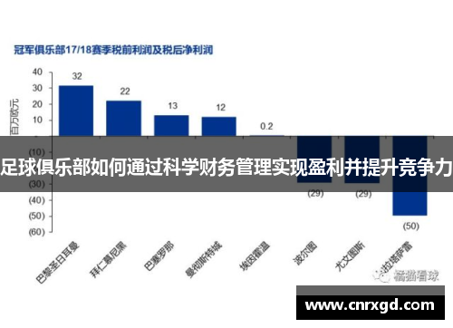 足球俱乐部如何通过科学财务管理实现盈利并提升竞争力