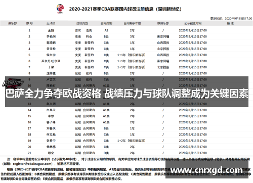 巴萨全力争夺欧战资格 战绩压力与球队调整成为关键因素