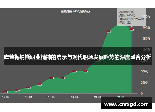 库普梅纳斯职业精神的启示与现代职场发展趋势的深度融合分析