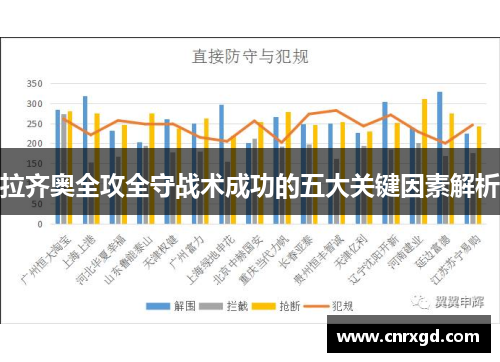 拉齐奥全攻全守战术成功的五大关键因素解析