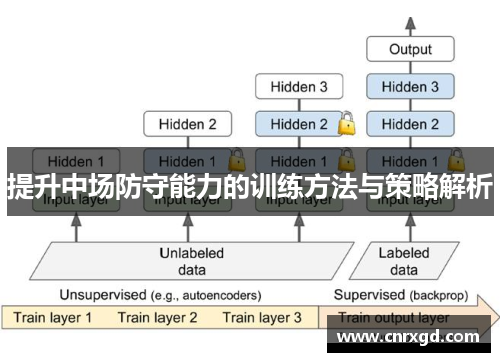 提升中场防守能力的训练方法与策略解析