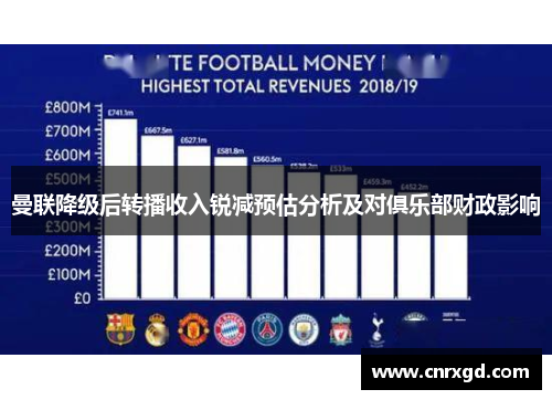 曼联降级后转播收入锐减预估分析及对俱乐部财政影响